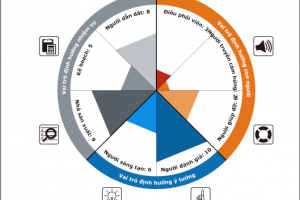 Trait-Map® – Công cụ toàn diện giúp phát triển vượt bậc